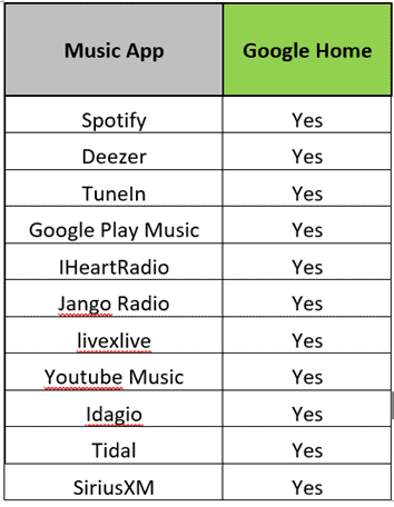 music apps