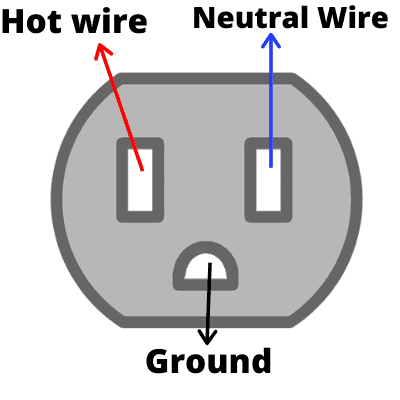 what is a neutral wire