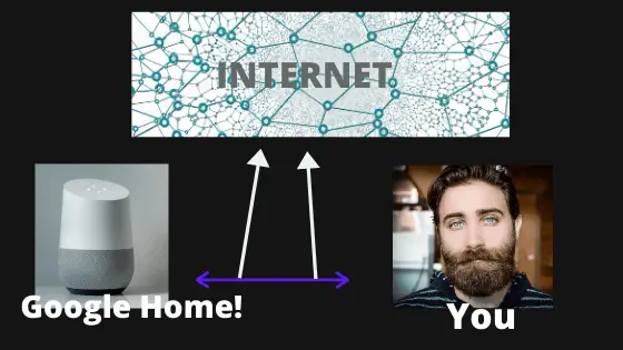 HOW IOT WORKS